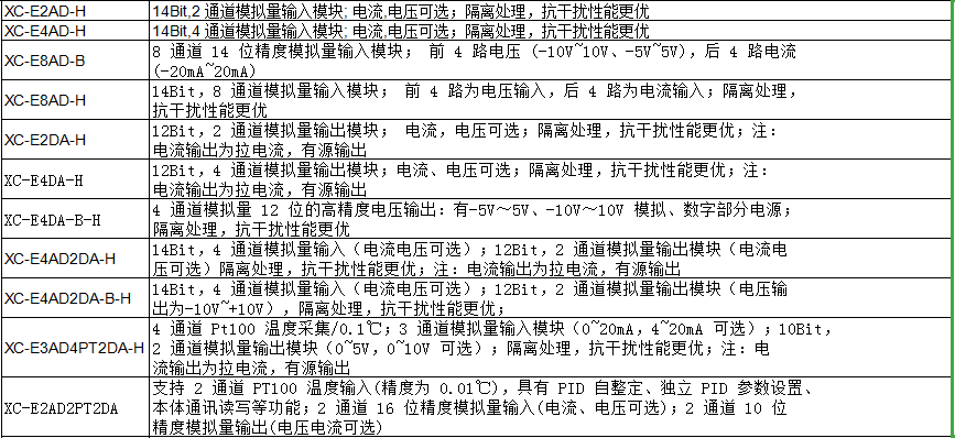 XC 系列模拟量扩展模块及 BD 板(图2)