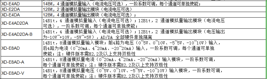 XD 系列模拟量扩展模块(图1)