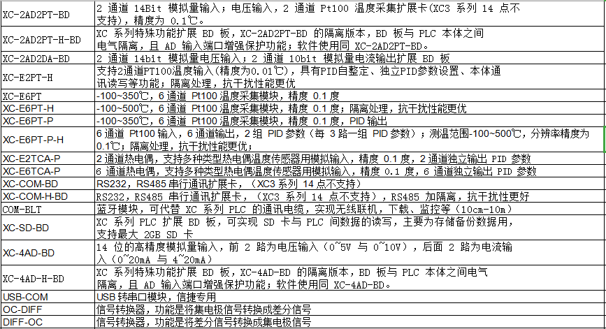 XC 系列模拟量扩展模块及 BD 板(图1)